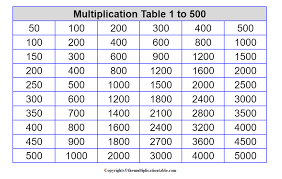 multiplication table 1 to 500 charts
