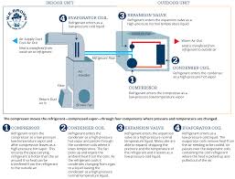 r22 refrigerant w e brown