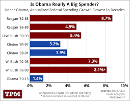 An Obama Spending Spree Hardly Chart Republican