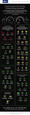 63 Dashboard Symbols And What They Mean Caa South Central