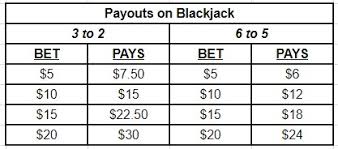 3 Steps To Winning More Often At Blackjack You Dont Need