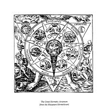 alchemy the most secretive of arts dawn in the portal ritual where it is called the great hermetic arcanum this diagram shows the massive amount of arcane symbolism that the alchemists