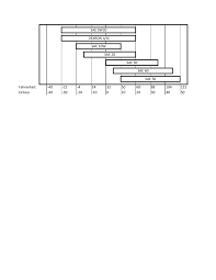 Oil Application Chart Page 001 Intella Liftparts