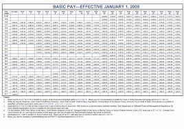 Enlisted Pay Chart 2019 25 Best Military Pay And Benefits