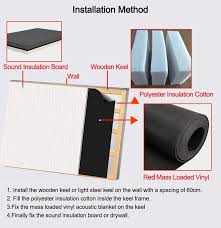 China Sound Insulation Board Suppliers