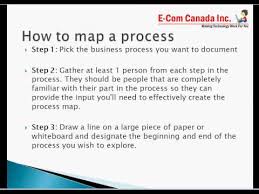 How To Map A Business Process