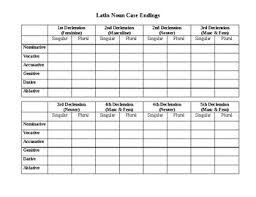 Latin Noun Declensions Worksheets Teaching Resources Tpt