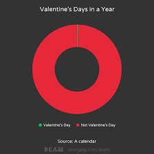 30 Valentines Day Charts To Say I Love You Venngage