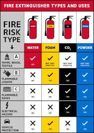 fire extinguishers