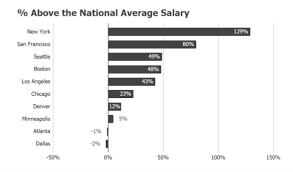 Product Manager Salary Your Guide To