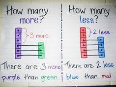 List Of Cube Anchor Chart First Grade Pictures And Cube