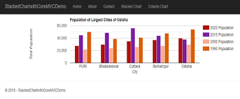 creating charts with asp net core mvc