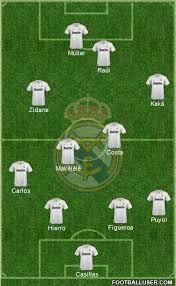 Real Madrid C F Spain Football Formation