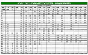 Salary Marine Corps Online Charts Collection