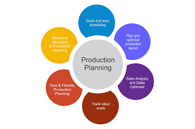 What Are The Top Benefits Of A Production Planning Software To A
