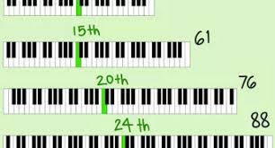 Over time, piano keys have a tendency to warp. 3 Ways To Place Your Fingers Properly On Piano Keys Wikihow