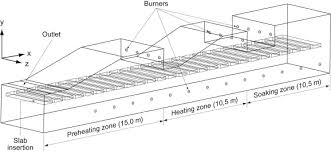walking beam reheating furnace