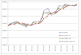 Solved Create A Time Series Chart Example Attached I Ne