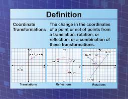 definition coordinate systems