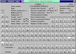 Ionization Potential Table