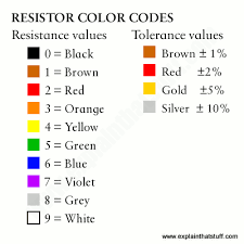 Resistor Color Code Chart For Resistance And Tolerance