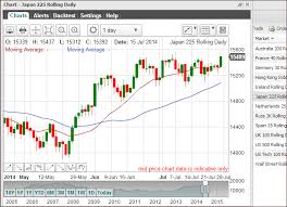 Nikkei 225 Spread Betting Guide With Live Charts And Prices