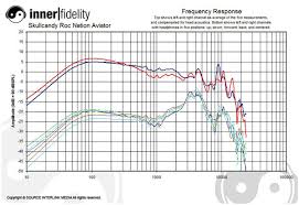 Headphone Measurement Procedures Frequency Response