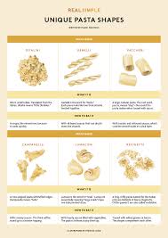 Pasta Shapes Explained Real Simple