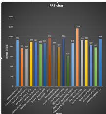 Updated 177 Fps Chart Imgur