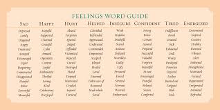 Feelings Chart Feelings Chart Feelings Emotions