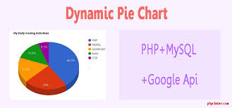 how to create dynamic pie chart in php
