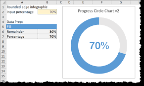 how to create a progress circle chart