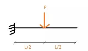 In this article learn :cantilever beam bending moment diagram b.m.d. What Is The Shear Force And Bending Moment Of A Cantilever Beam If The Point Load Is On The Middle Of Its Length Quora