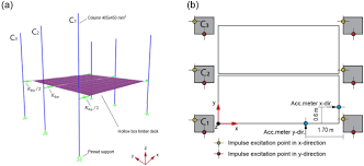 a study on beam to column moment