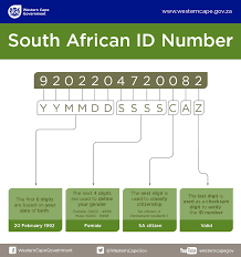 decoding your south african id number
