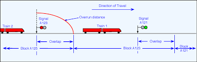 Automatic Train Control The Railway Technical Website