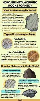 how are metamorphic rocks formed full