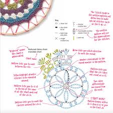 How To Read A Crochet Chart Interweave
