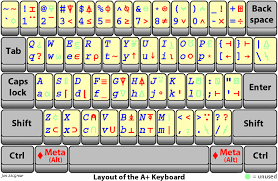 Keyboard Symbols An Interactive Keyboard Chart Is Also