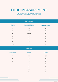 food measurement conversion chart pdf
