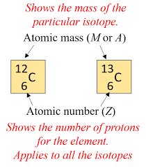 what are isotopes chemistry steps