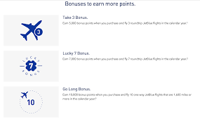 These points are valued to be roughly around $780. Jetblue Trueblue Points Review Million Mile Secrets
