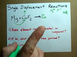 Single Replacement Reactions And Net