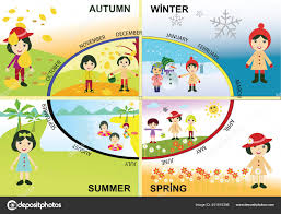 four season seasonal chart year seasons
