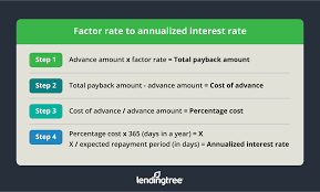 factor rate what it is and how to