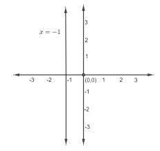 Parallel To X Axis