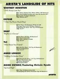 Ultimate Eurythmics Archives Annie Lennox Network 40