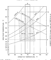 Figure 18 From Indoor Environmental Quality Ieq Title