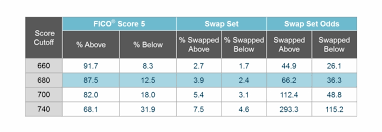 Fico Score 9 Swap Set Chart Fico Score 9 Range Credit