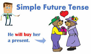 The premise of the equation is … Simple Future Tense Formula Usage Examples Examplanning